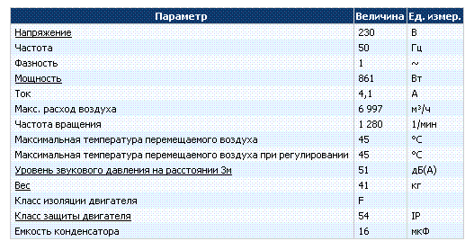 Технические и рабочие характеристики Systemair KDRE 55